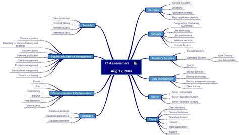 Mind Map Examples for CPU Architecture に対する画像結果