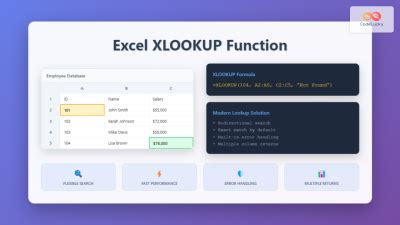 Image result for How to Get Function Less Tables From a Function Table On Excel