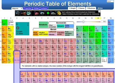 Image result for Element Table