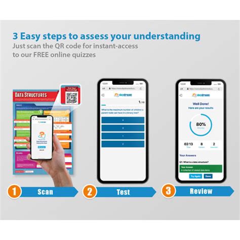 Image result for Data Structure and Algorithm Poster