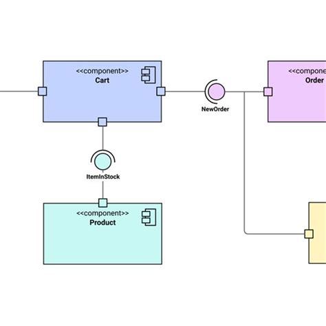 Image result for Stack Overflow Component Diagram