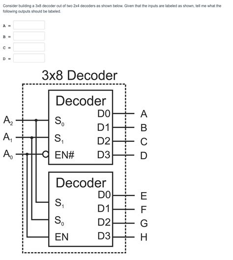 Image result for Implement 3X8 Decoder Using 2 4