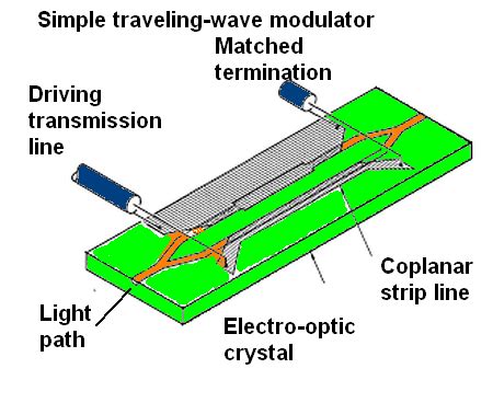 Image result for Optical Modulator Design
