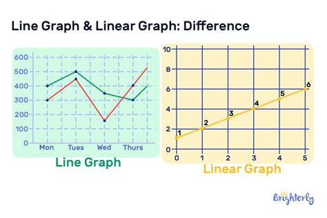 Toradh íomhá ar Linear Charts