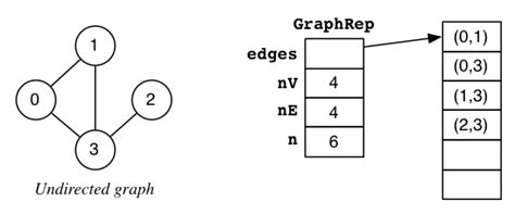 Image result for Array of Edges
