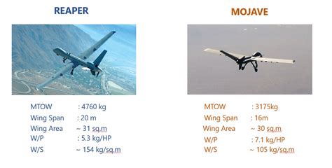 Aircraft Wing Loading に対する画像結果