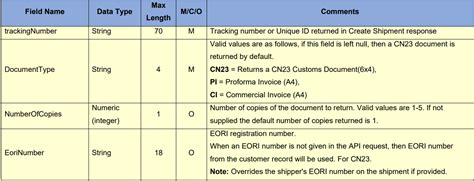 Image result for Kafka Request JSON Example