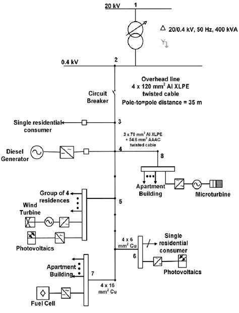 Image result for Benchmark Microgrid Model