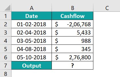 Image result for XIRR Excel