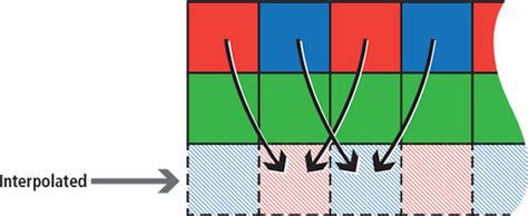 Image result for Color Line Scan Camera