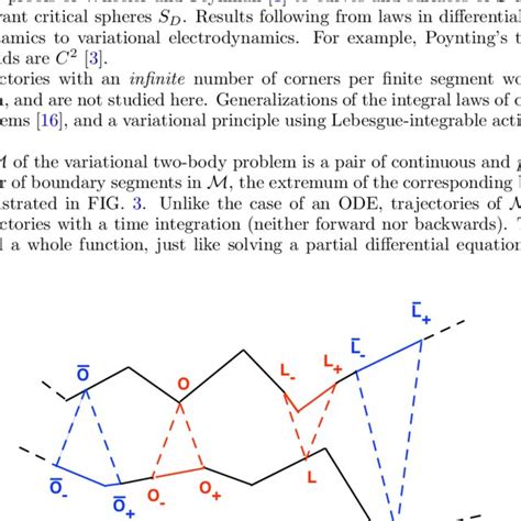 Toradh íomhá ar Function That Is Piecewise Smooth vs Not Example