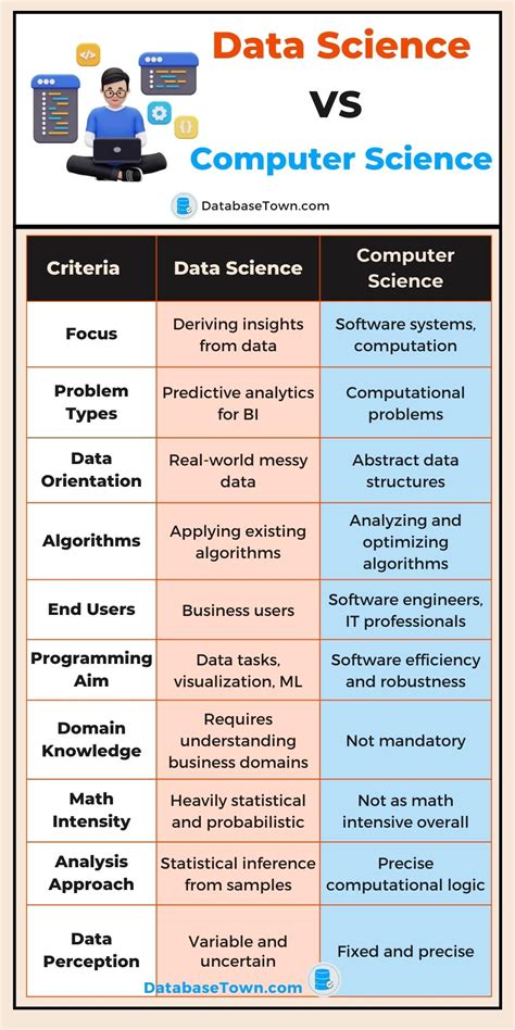 Image result for Physics vs Computer Science