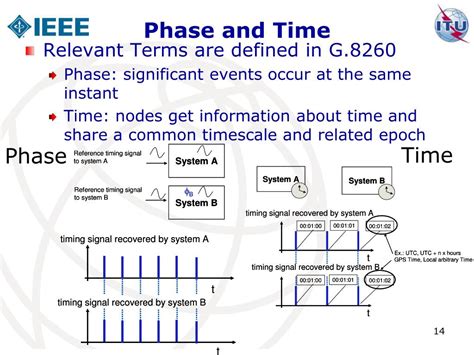 Image result for Frequency Phase and Time Synchronization