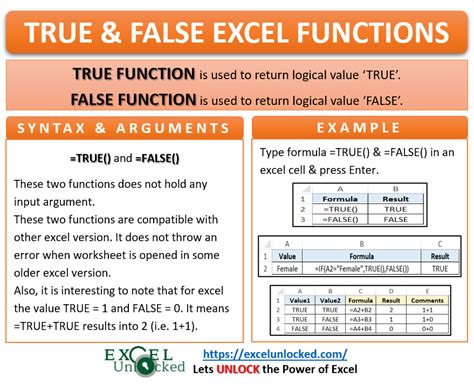 How to Use Formula Function in Excel എന്നതിനുള്ള ഇമേജ് ഫലം