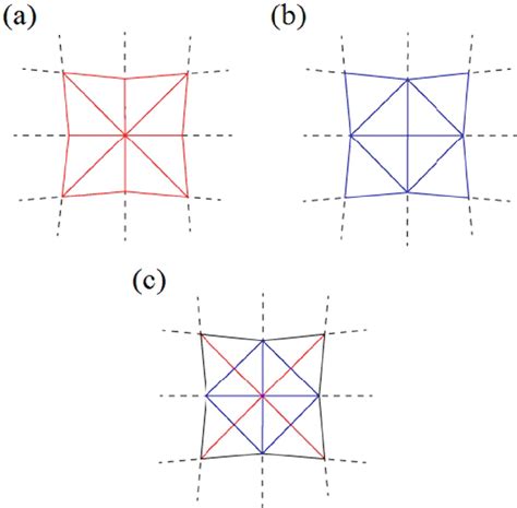 Image result for Finite Difference Method Mesh