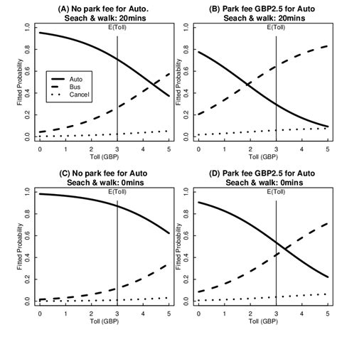 Panel Logit Model に対する画像結果