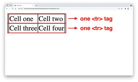 Afbeeldingsresultaten voor HTML Styled Table