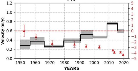 Image result for Pyplot Shade Area