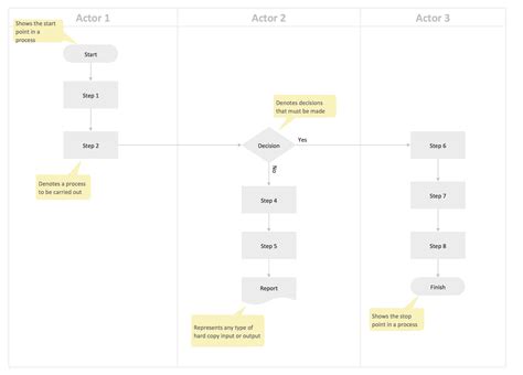 Afbeeldingsresultaten voor Flowchart Function Symbol