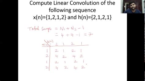 Image result for Linear Convolution in C