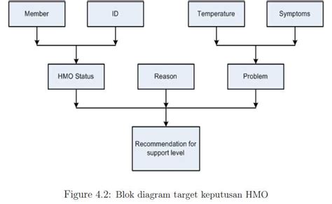 Image result for Functional Dependency Example