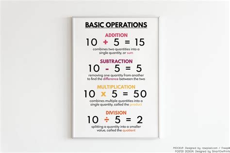 Image result for Operations Visual Card