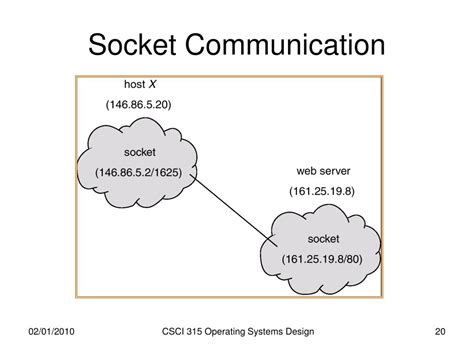 Image result for Patterns for Interprocess Communication Using Sockets