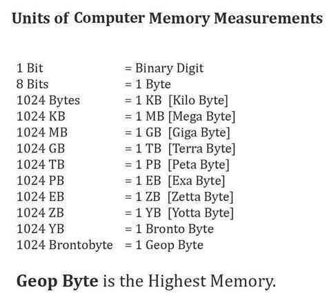Image result for 1 Geop Byte Storage