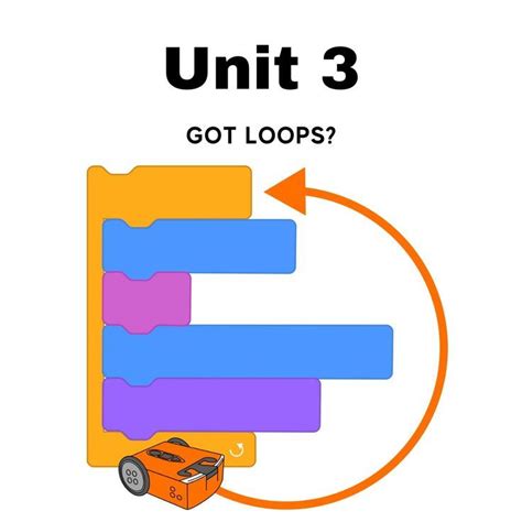 Toradh íomhá ar Scratch Coding Cartoon