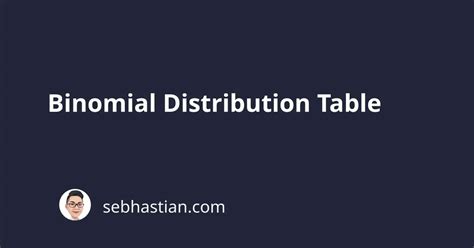 Image result for Binomial Distribution Table N12