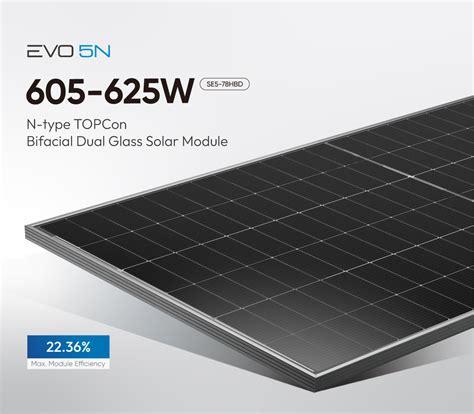 Toradh íomhá ar Type of Module Technology