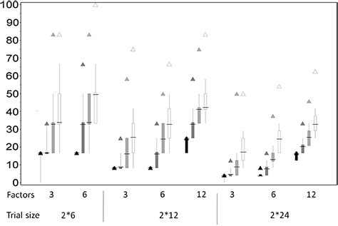 Minimization Randomization に対する画像結果