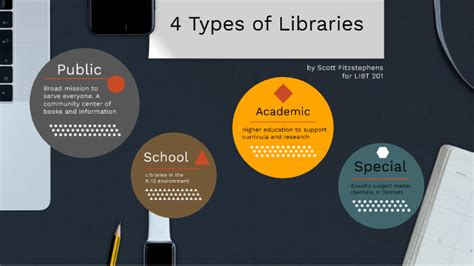 Image result for Types of Library Lessons