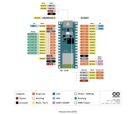 Image result for Arduino Nano Pinout