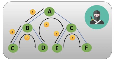 Depth First Search Code に対する画像結果