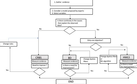 Research Methodology Algorithm Diagram ପାଇଁ ପ୍ରତିଛବି ଫଳାଫଳ