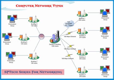 Image result for Computer Networking All Lisions