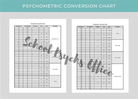 Image result for Psychometric Conversion Table