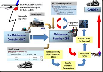 Image result for SAP MRO Graphics