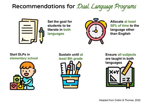 Image result for Dual Language Program