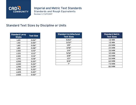 AutoCAD Dimension Scale Chart के लिए छवि परिणाम