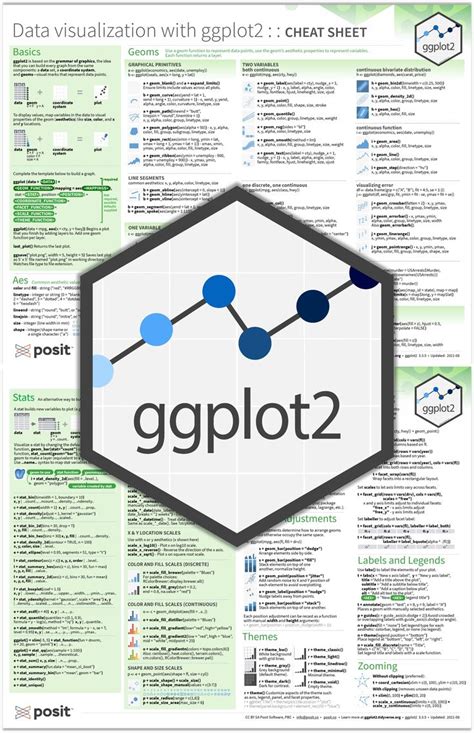 Image result for R Ggplot2 Cheat Sheet