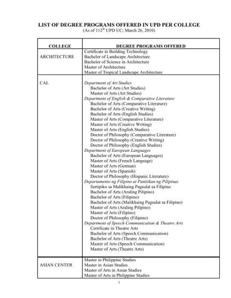 Image result for What Is Program Name for University AMD Example