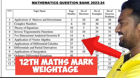 12th SSC Math に対する画像結果