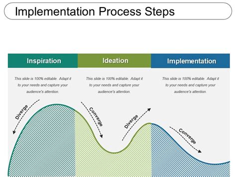 Image result for Steps for Implementation