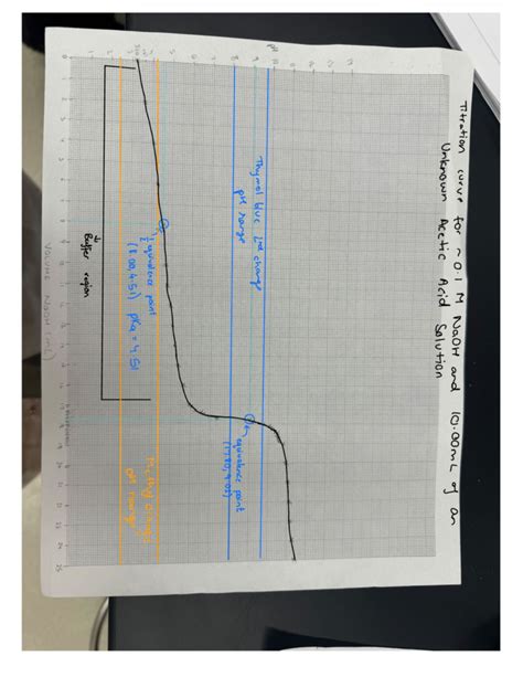 Image result for Graph Representation Learning Chemistry