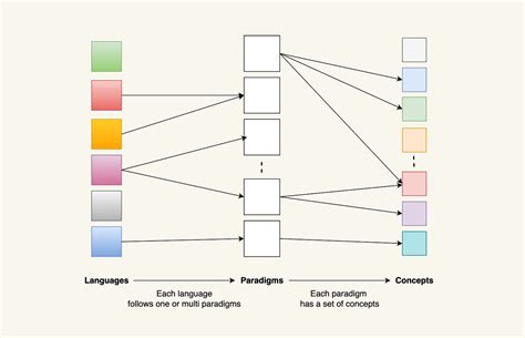 Functional Programming Paradigm Example に対する画像結果