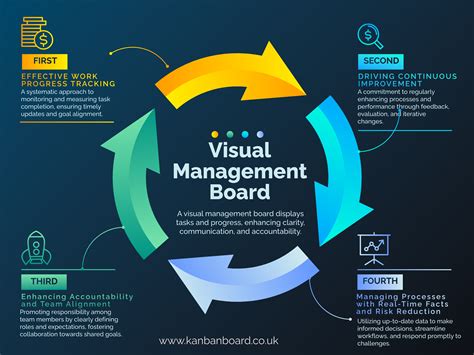 Toradh íomhá ar Visual Project Management Book