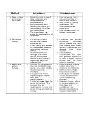 Image result for Structured Interview Disadvantages