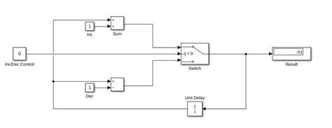 Toradh íomhá ar Simulink Interview Questions